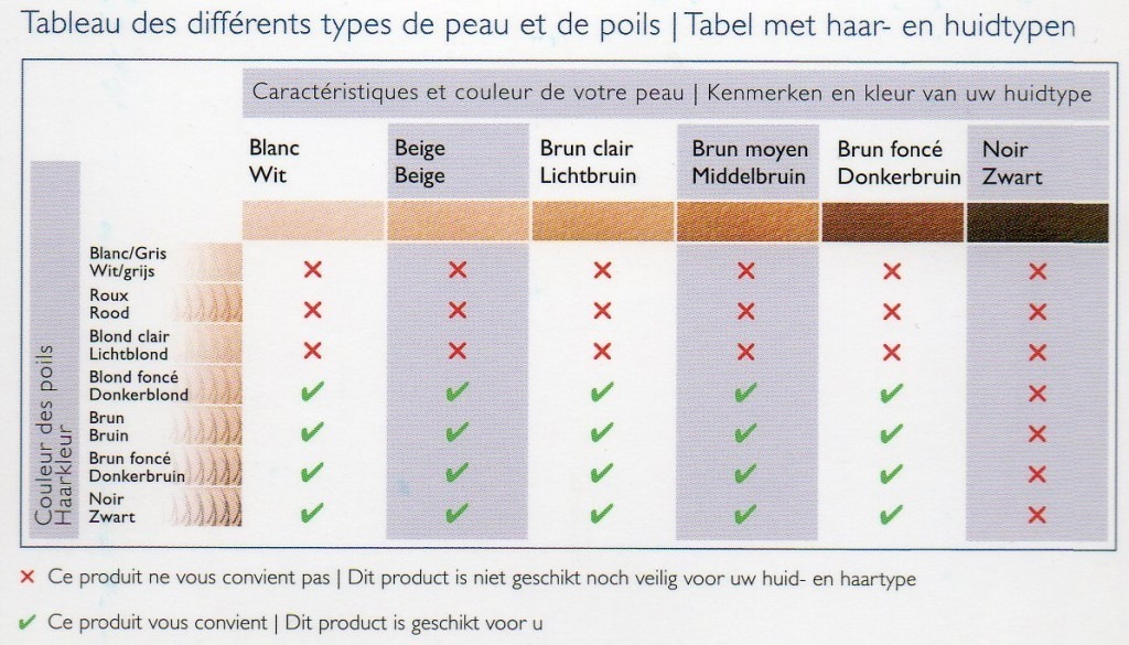 tableaucouleursLumea2059