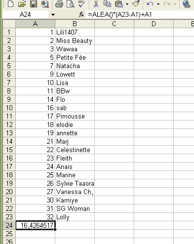 Résultat du concours