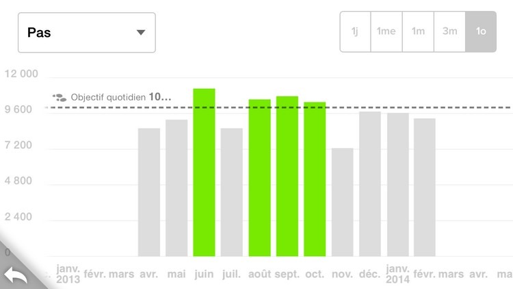 appli fitbit activité