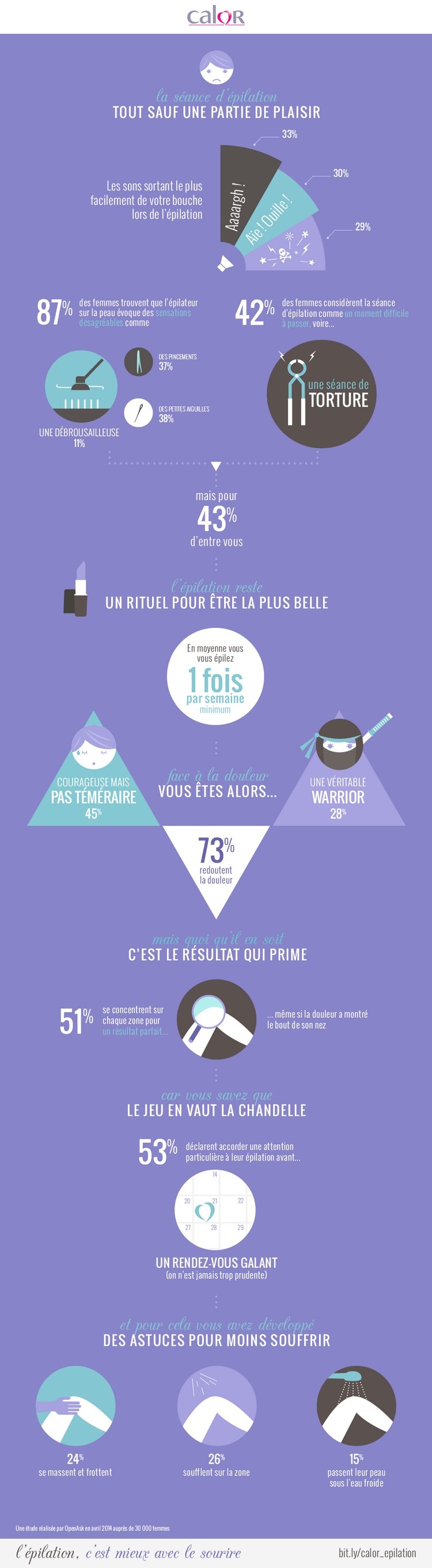 infographie calor sur l'épilation