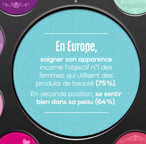 Enquete habitude de consomation de la beauté en europe d’écran 2015-06-18 à 19.20.20