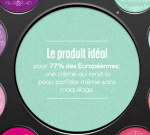 Enquete habitude de consomation de la beauté en europe d’écran 2015-06-18 à 19.20.31