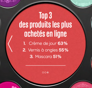 Enquete habitude de consomation de la beauté en europe d’écran 2015-06-18 à 19.21.37