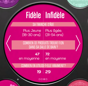 Enquete habitude de consomation de la beauté en europe d’écran 2015-06-18 à 19.22.19