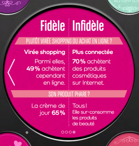 Enquete habitude de consomation de la beauté en europe d’écran 2015-06-18 à 19.22.29