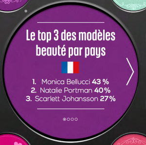 Enquete habitude de consomation de la beauté en europe d’écran 2015-06-18 à 19.23.57
