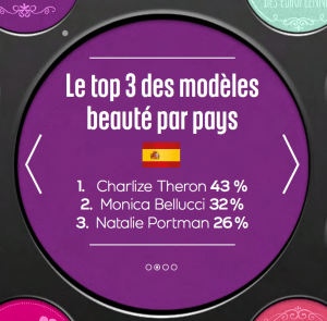 Enquete habitude de consomation de la beauté en europe d’écran 2015-06-18 à 19.24.09