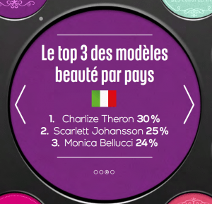 Enquete habitude de consomation de la beauté en europe d’écran 2015-06-18 à 19.24.22