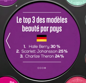 Les trois plus belles femmes en allemagne - Enquete habitude de consommation de la beauté en europe d’écran 2015-06-18 à 19.24.29